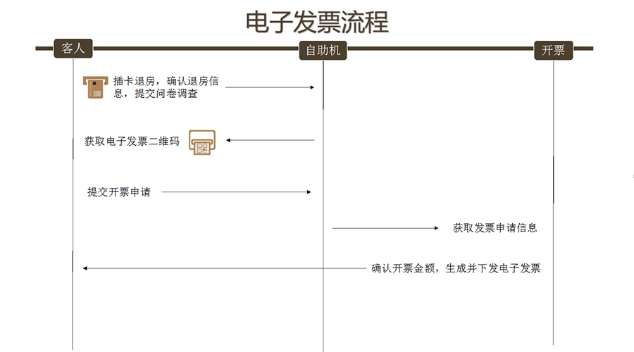 QQ؈D20180203112137.png